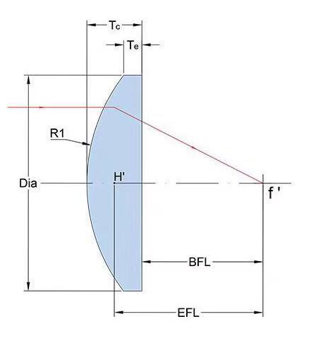 Détails de la lentille sphérique plan convexe en verre optique BK8, diamètre personnalisé en usine 10mm 7mm