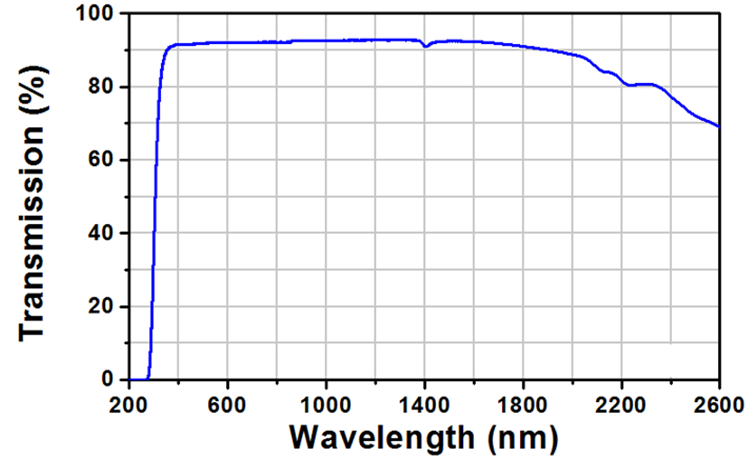 Factory customize Diameter 8mm 10mm BK7 optical glass spherical plano convex lens manufacture