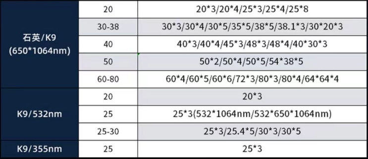 Herstellung von werkseitig HR-beschichteten 1064 nm, 650 nm, 532 nm und 355 nm BK7 Quarzglas-Laserreflexionsspiegeln