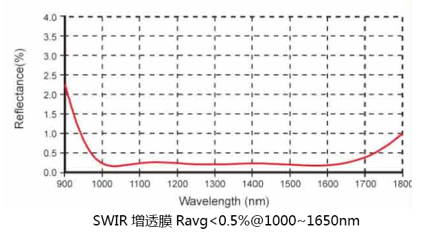 High Quality Surface Quality 40/20 Diameter 10mm Optical BK7 K9 glass plano convex lens supplier