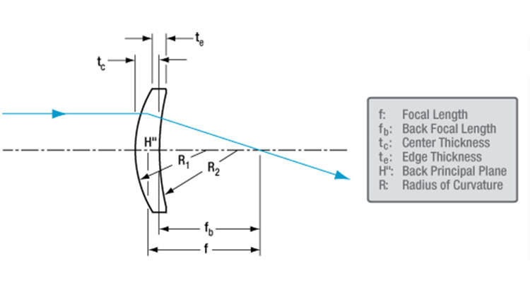 Herstellung von konvex-konkaven Meniskus-Laserlinsen aus optischem Glas BK23 H-K7L mit kundenspezifischem Durchmesser von 9 mm