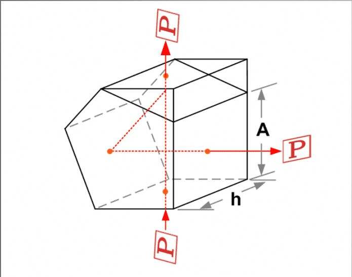 Großhandelslieferant für kundenspezifisches optisches Pentaprisma Bk7-Material mit hohem Reflexionsvermögen und optischem Glas-Pentaprisma