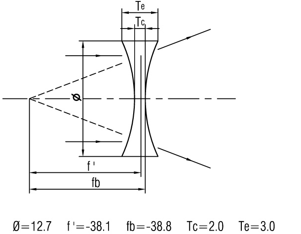 K9/bk7 Optische Instrumente, sphärische bikonkave Linse, Linsendurchmesser 80 mm, Herstellung von experimentellen optischen Glas-Konkavlinsen