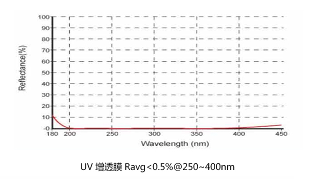 Custom diameter 8mm 9mm 10mm UV fused silica glass plano convex biconvex lens factory