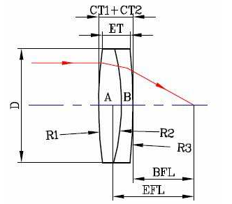 Optical Quartz Cemented Lens Bk7/k9 Optical Glass Laser Focusing Achromatic Lens supplier