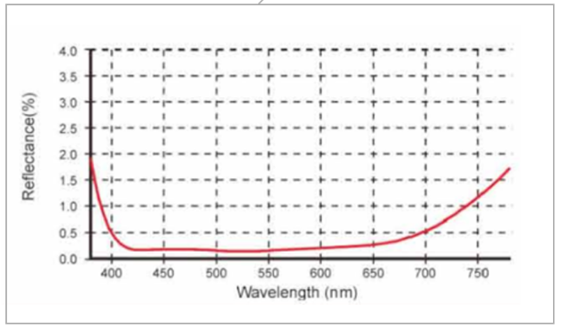 High Transparent Ar Coated Optical Glass Sapphire Fused Silica Trapezoidal Dove Prism supplier