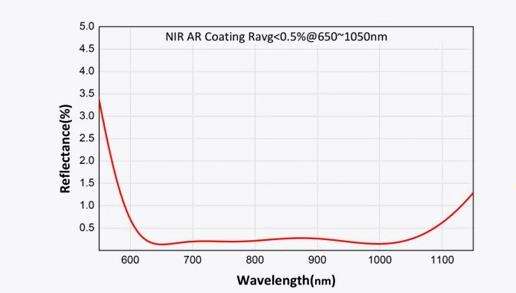 Customization Optical Glass Bk7 Diameter 30mm Plano Convex Lens For Optical Imaging Focusing factory