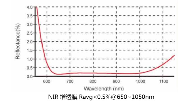 High Quality Surface Quality 40/20 Diameter 10mm Optical BK7 K9 glass plano convex lens factory