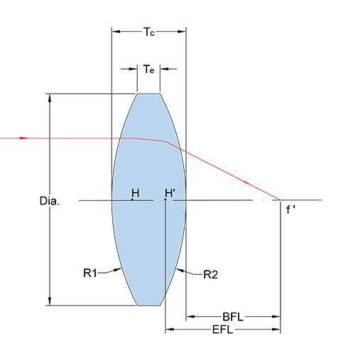 Diameter 17mm Spherical Glass Biconvex Lens for Optical Instruments factory