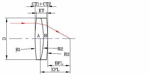 China Factory Achromatic Gluing Telescope Objective Lens supplier