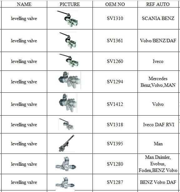 levelling valve 3