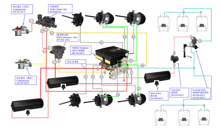 VIT-U Trailer ABS Valve and Electronic Control Unit Assembly  4005001010 supplier