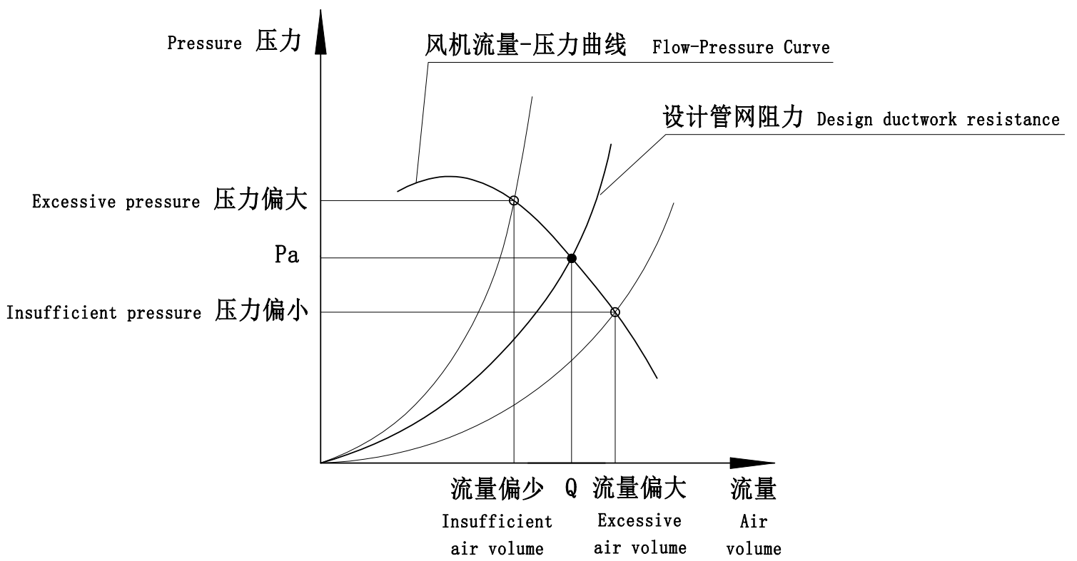 LP73 Series Centrifugal Fan