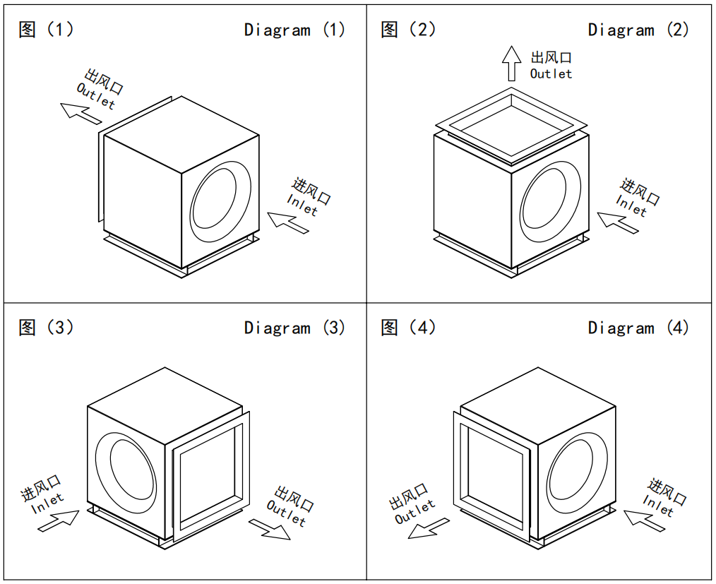 PF Series Box-type Fan Without Shell Wind direction