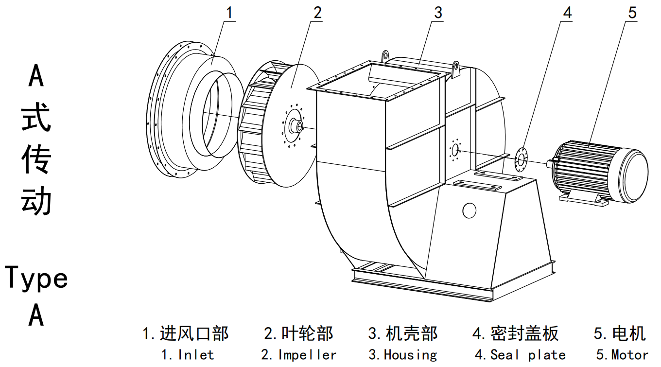 LP73 Series Centrifugal Fan