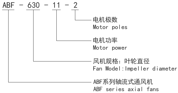 ABF Series Axial Fan factory