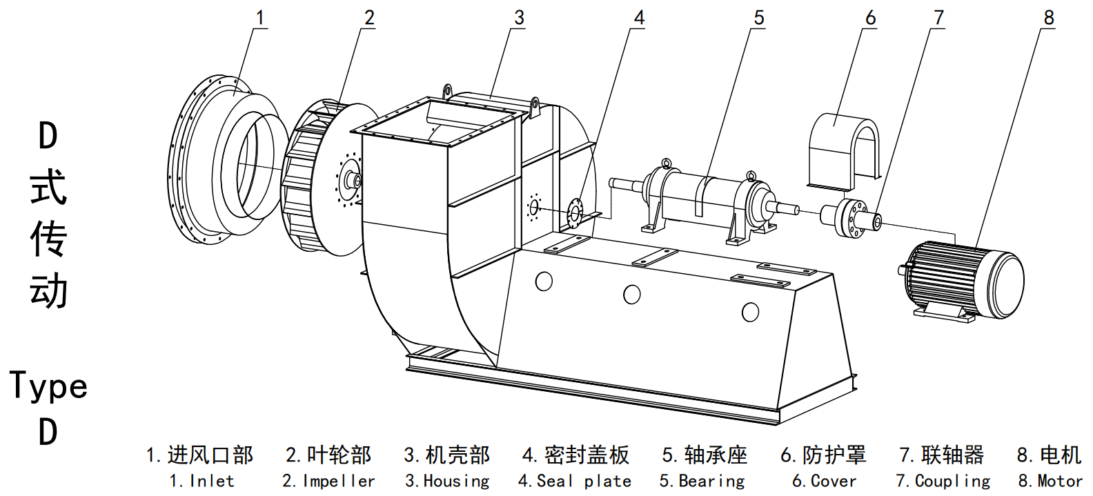 LP73 Series Centrifugal Fan