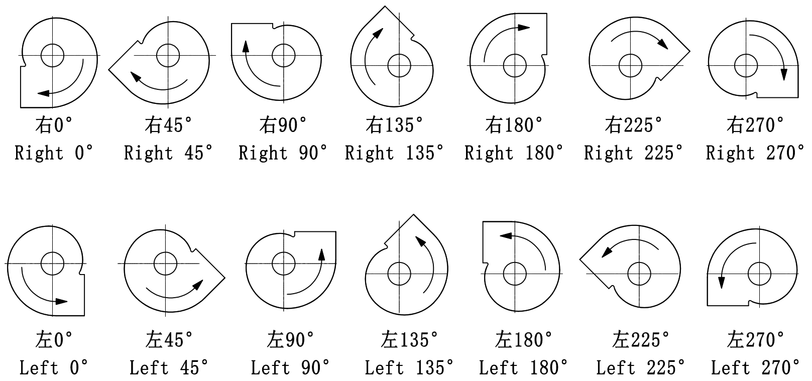 LP73 Series Centrifugal Fan Direction Of Rotation & Outlet Angle