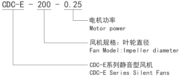 CDC-E Series Silent Fan factory Model description