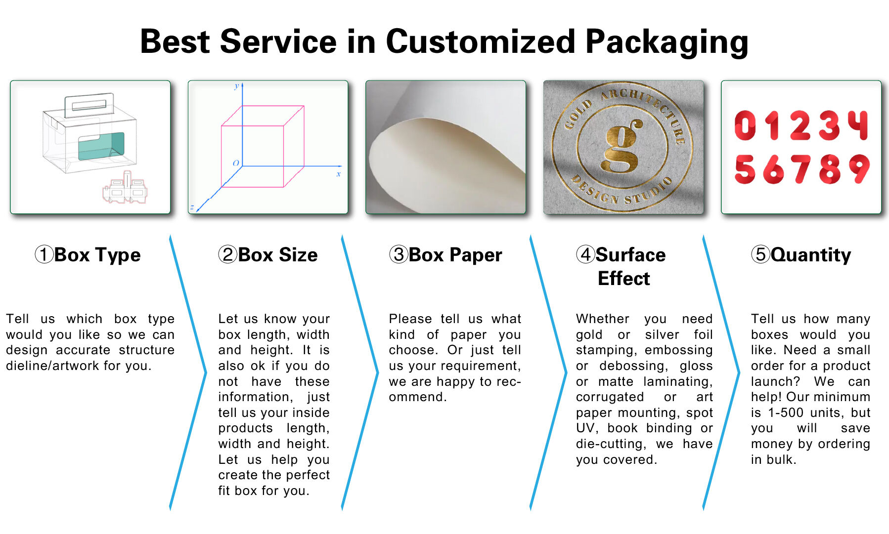 product custom logo fashionable and easy to form recyclable waterproof corrugated mailer box packaged is used to hats-15