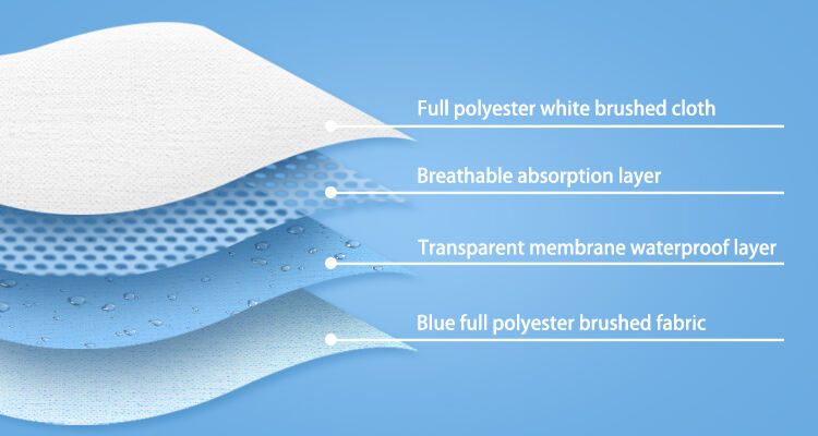 waterproof reusable underpad 60x90 incontinence underpad reusable for adult reusable bed wetting underpad supplier