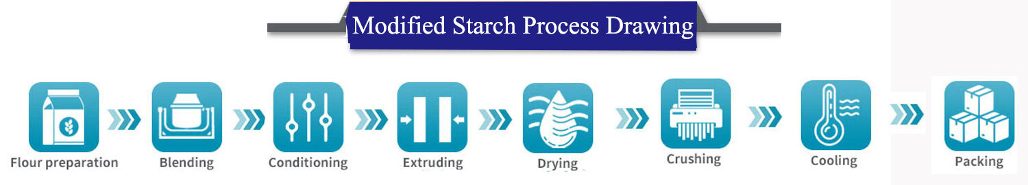 pregel starch plant manufacture