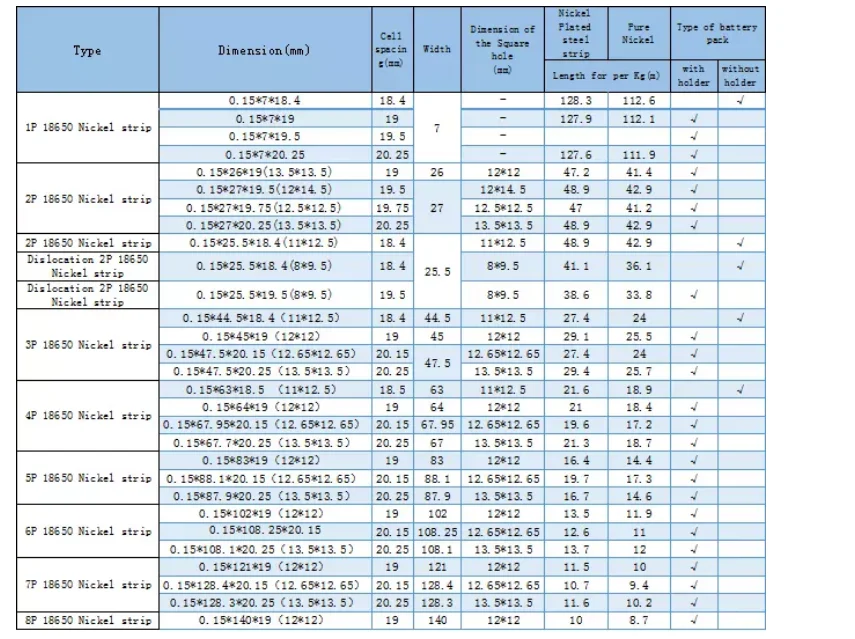 Kundenspezifische 2P 4P 6P Nickelstreifenrolle, geschmolzener Nickelstreifen 25.5 mm für die Punktschweißherstellung