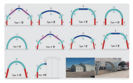 Máquina de formação e dobra de telhado de grande vão, fabricação de arco de folha de telhado curvado