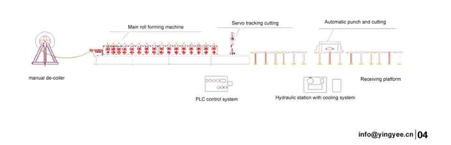 Dry wall and stud and track drywall / stud track / c channel roll forming machine manufacturer supplier