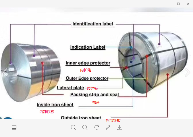 Prepainted/Galvanized/Galvalume steel coils PPGI supplier