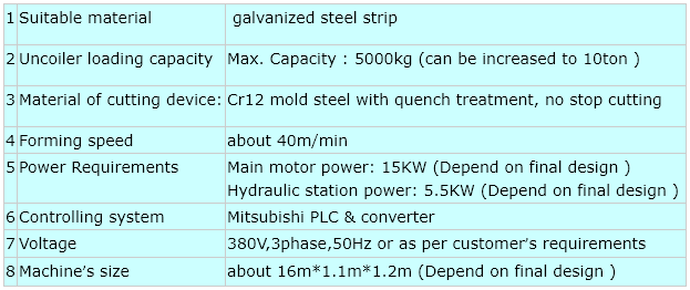 Dry wall and stud and track drywall / stud track / c channel roll forming machine manufacturer manufacture