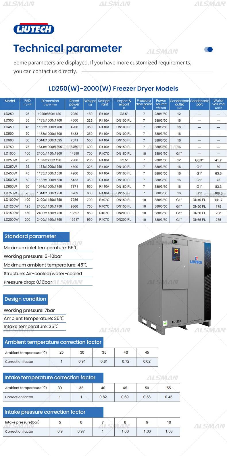 Liutech LD 250-2000 Series Large Freeze Dryer manufacture