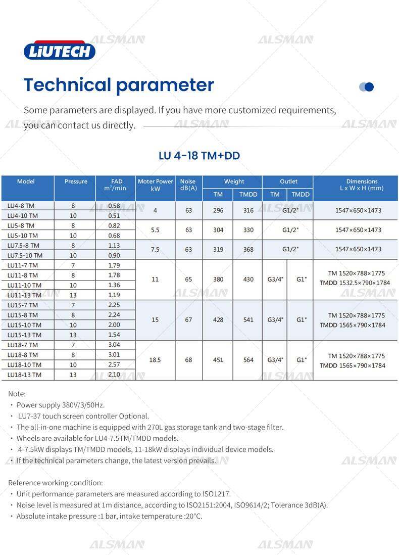 Liutech LU11-TM Oil Injected Screw Air Compressor details
