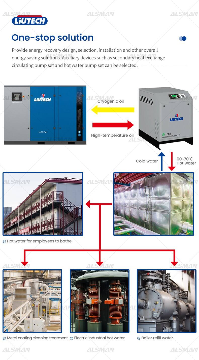 Liutech LER-S Series Heat Recovery System factory