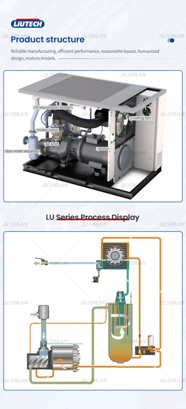 Liutech LU55PM Plus Ultra Efficient Permanent Magnet Variable Frequency Air Compressor details