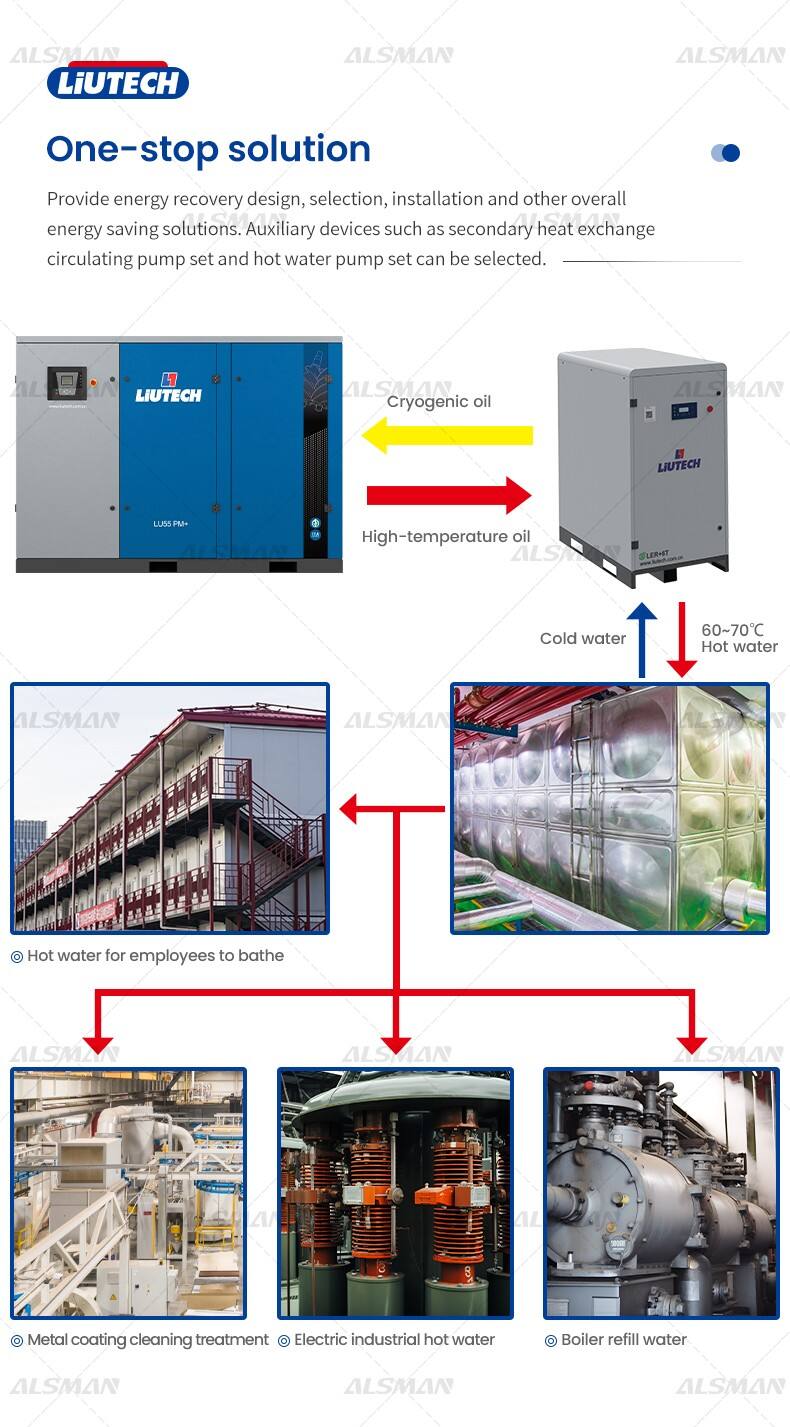 Liutech LER-T Series Heat Recovery System factory
