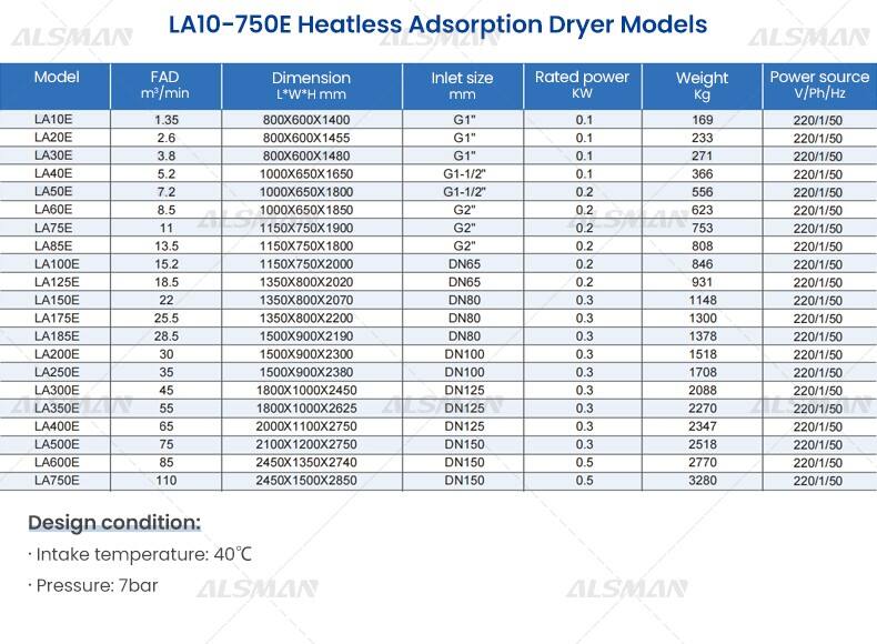 Liutech LA10 LE10 750E Microheat Heatless Adsorption Dryer supplier