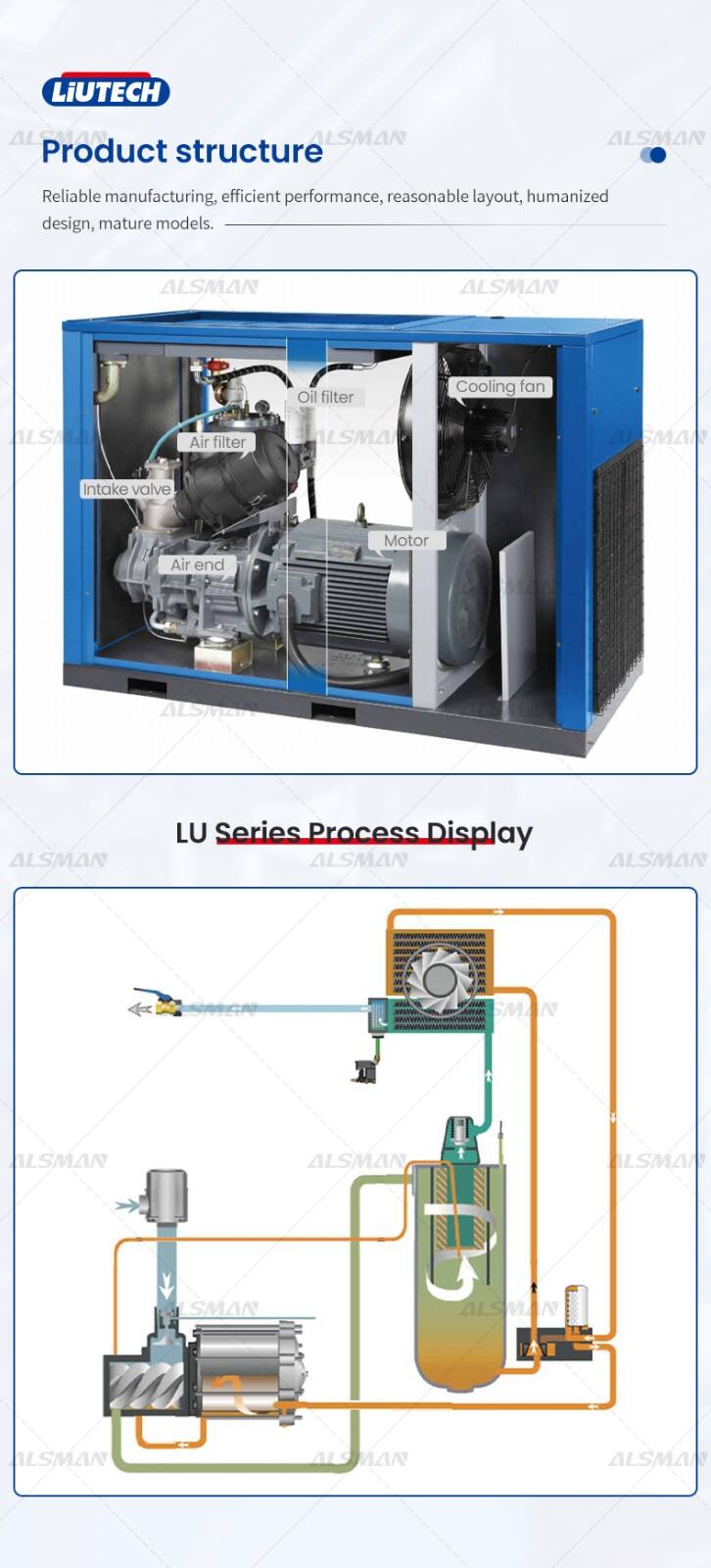 Liutech LU22PM Plus Oil injection Screw Air Compressor manufacture