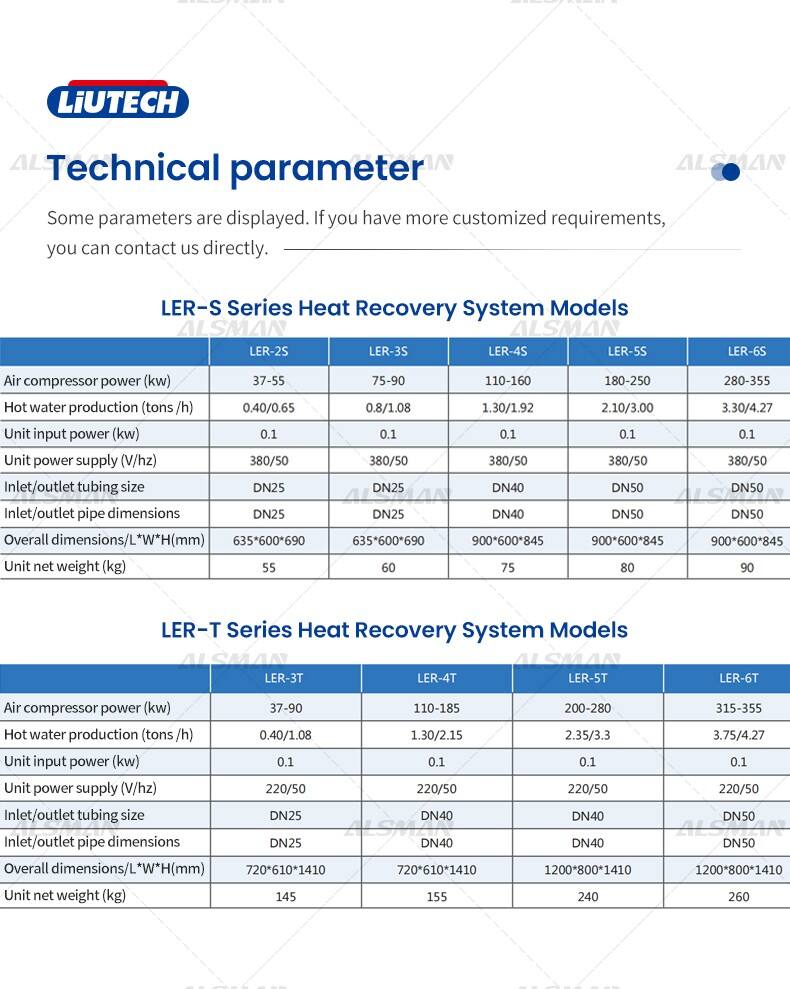Liutech LER-S Series Heat Recovery System manufacture