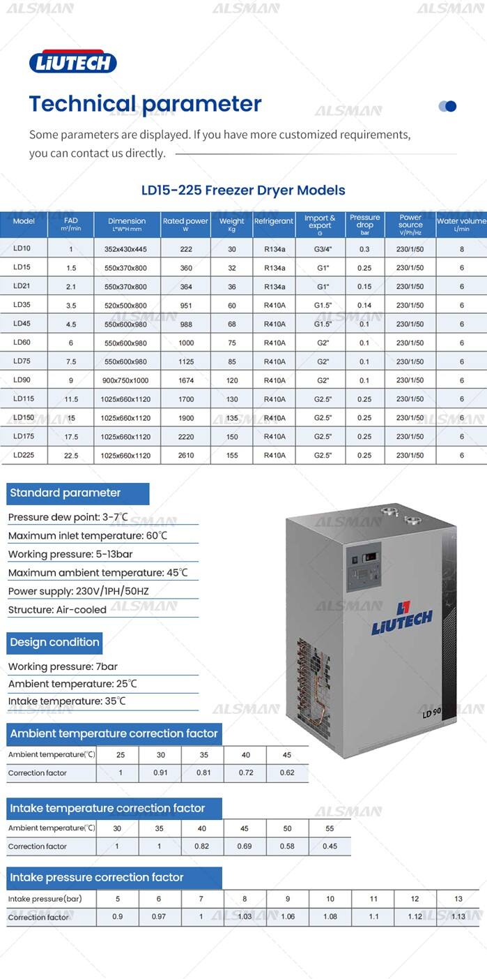 Liutech LD 15-225 Series Small Freeze Dryer factory