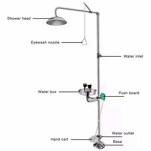 Sécurité d'abord avec une station de lavage oculaire murale