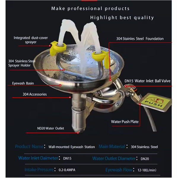 Eyewash Fountains to the Rescue