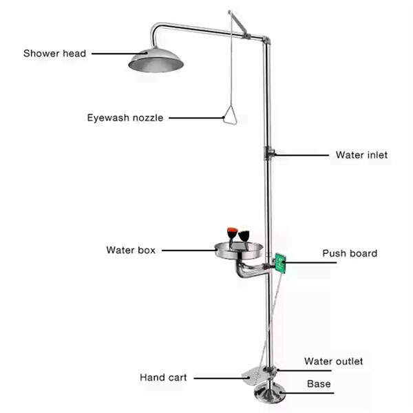 Comment une station de lavage oculaire mobile peut sauver votre vision