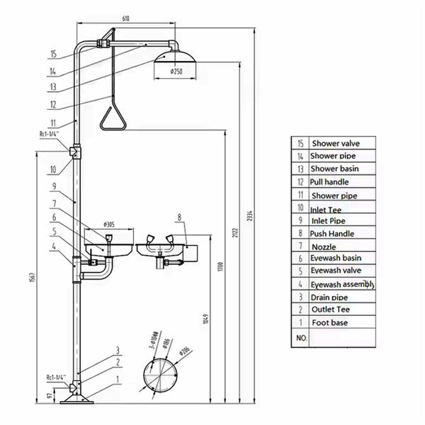 Emergency procedures for using safety showers effectively