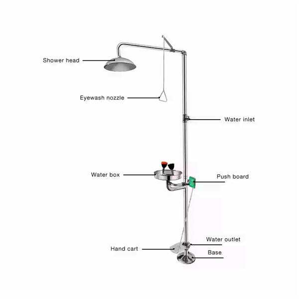 The importance of having an eye wash fountain and shower in the workplace