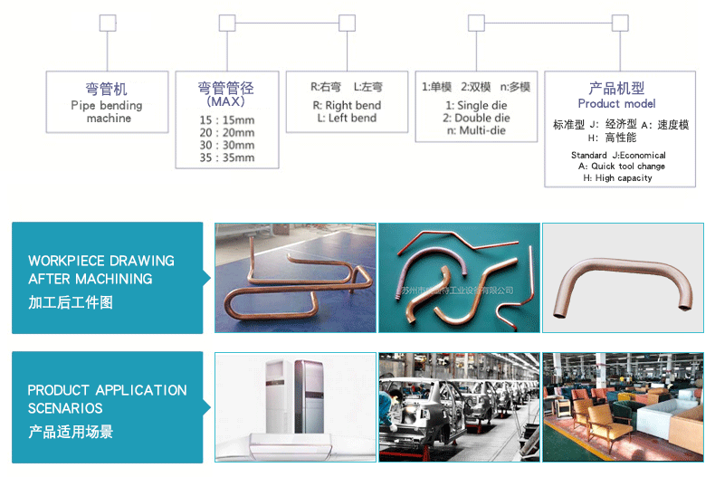 pipe-bending machine manufacture