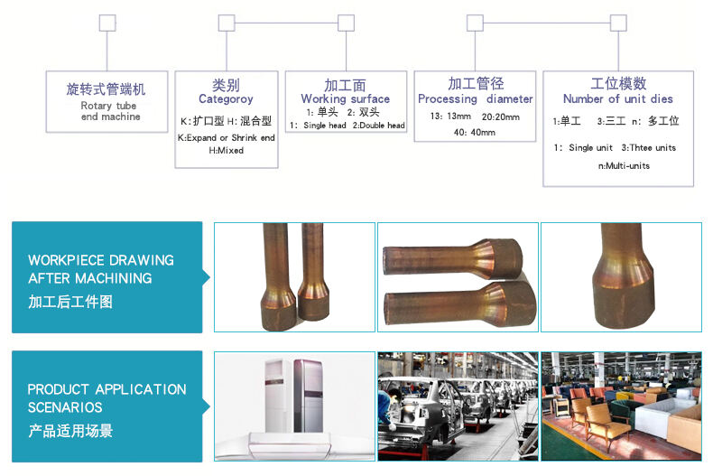 Rotating pipe end machine details