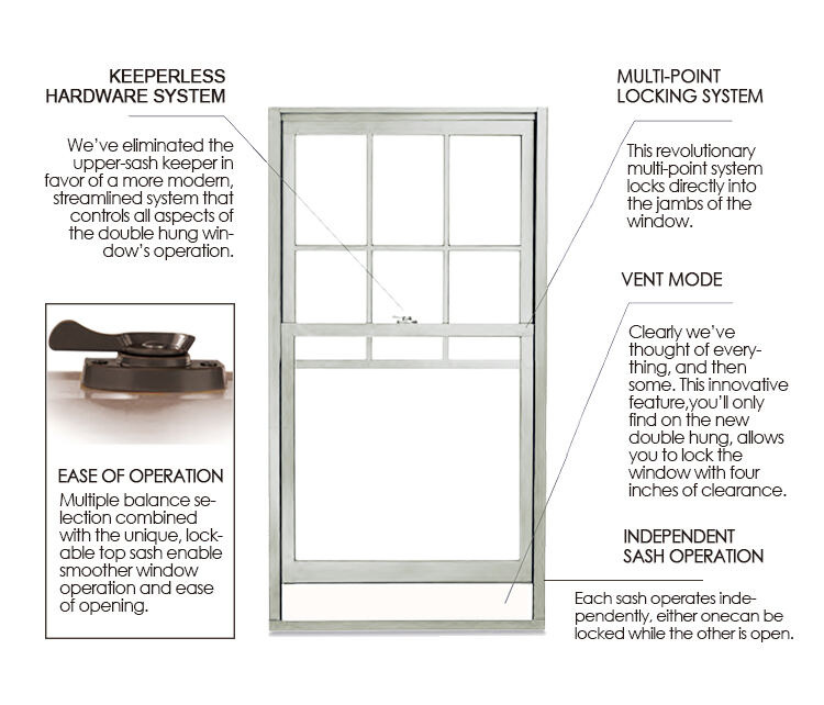 Factory Direct Sales American Standard Grids Design High Quality Single Double Hung  Aluminum Windows supplier