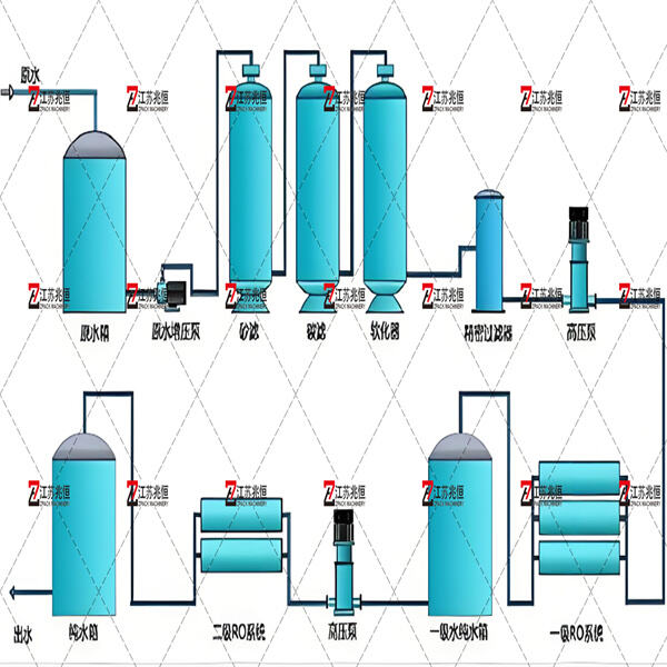 Invierte en tu salud con un sistema de purificación de agua
