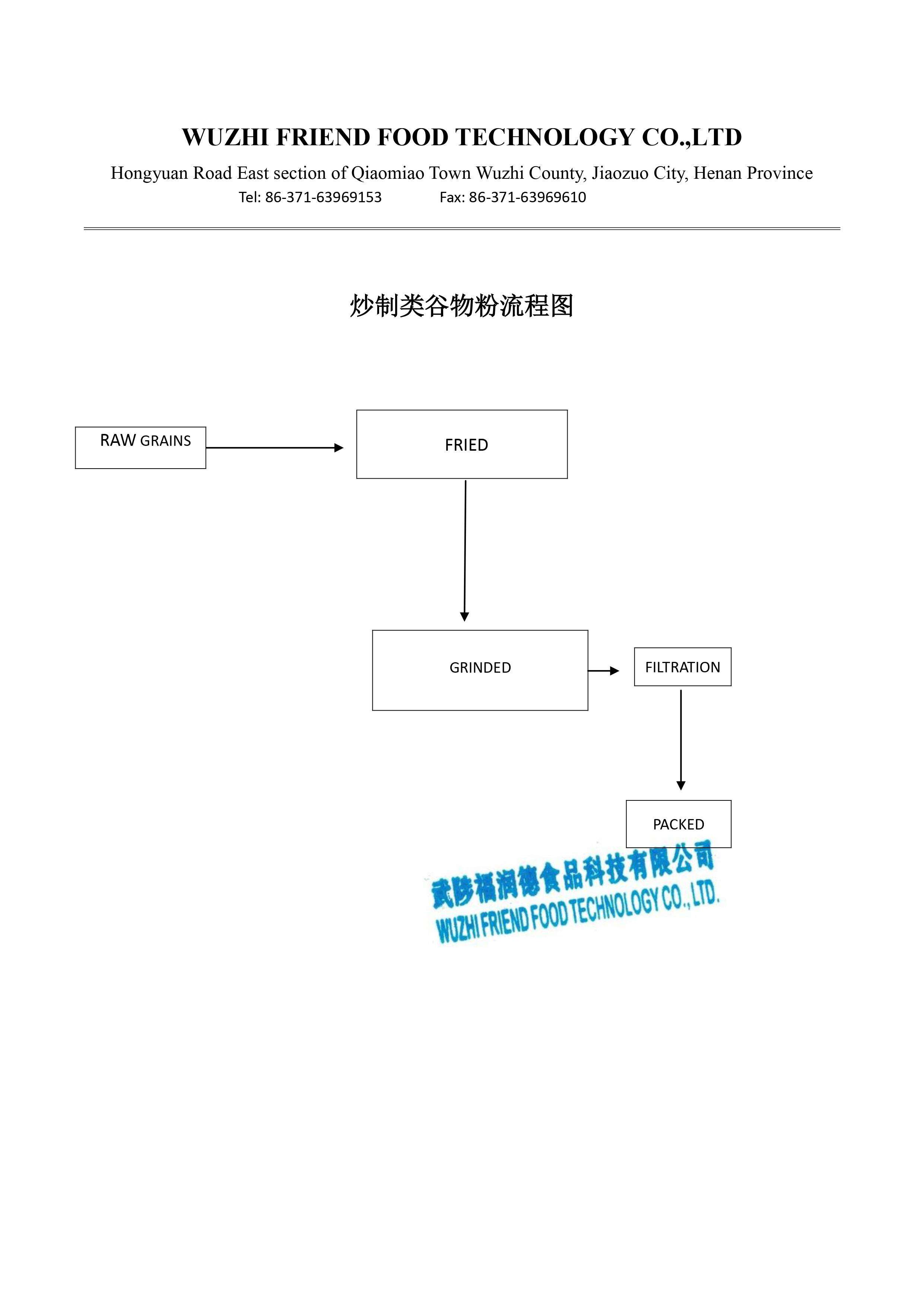 Roasted Grain Powder Flow chart